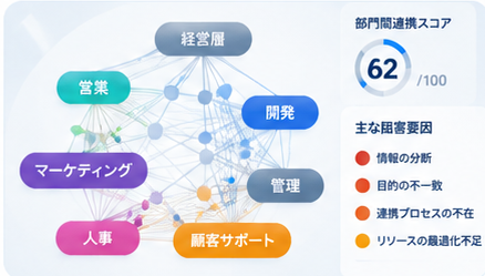AI診断ダッシュボードのイメージ（コンセプト画像）